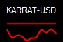 KARRAT-USD